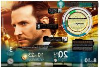 Ảnh Chúng ta sử dụng não bộ như thế nào?