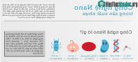 Ảnh Tìm hiểu về công nghệ nano trong sản xuất công nghiệp