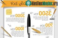 Ảnh Lịch sử của cây bút