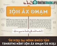 Ảnh Lịch sử mạng xã hội