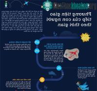 Ảnh Lịch sử các phương thức giao tiếp của con người