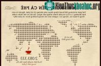 Ảnh Lịch sử chế biến cà phê