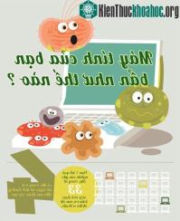 Ảnh Máy tính của bạn bẩn như thế nào?