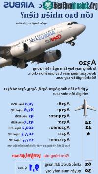 Ảnh Bao tiền một "con" Airbus?