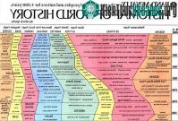 Ảnh Biểu đồ đầu tiên về toàn bộ lịch sử của thế giới