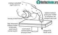 Ảnh Giới hạn không ngờ của sự khéo léo