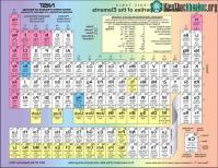 Ảnh Thêm nguyên tố 'siêu nặng' trong bảng tuần hoàn Mendeleev