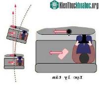 Ảnh Hiểm họa từ những đoạn đường cong