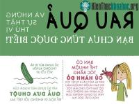Ảnh Rau quả và những sự thật thú vị bạn chưa từng được biết