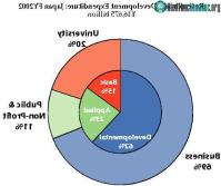 Ảnh Công nghệ sinh học ở Nhật Bản