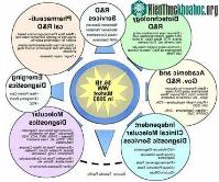 Ảnh Biomarker: Dấu ấn sinh học và giải pháp cho chẩn đoán, trị liệu tương lai
