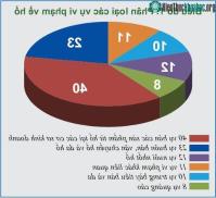 Ảnh Điều tra nạn buôn bán hổ tại Việt Nam