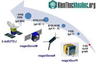 Ảnh Sắp phóng nhiều vệ tinh "made in Viet Nam"