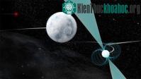 Ảnh Phát hiện hệ thống tam sao đồng hành