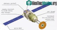 Ảnh Nga phóng phòng thí nghiệm không người lái lên Trạm ISS