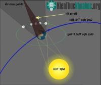 Ảnh Sắp có nguyệt thực nửa tối ở Việt Nam