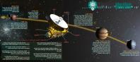 Ảnh New Horizons chỉ còn cách sao Diêm Vương 1,6 tỉ km