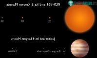 Ảnh NASA đã phát hiện 3 hành tinh nhỏ hơn Trái Đất