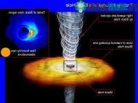 Ảnh Cận cảnh lỗ đen của dải ngân hà Milky Way