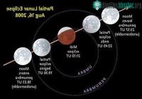 Ảnh Rạng sáng 17-8 sẽ có nguyệt thực một phần