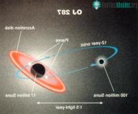 Ảnh Các quasar: “bài kiểm tra cuối cùng” cho thuyết tương đối?