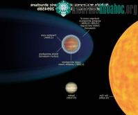 Ảnh Kính viễn vọng Hubble quan sát một khí quyển nóng bỏng