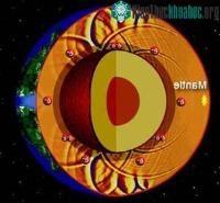 Ảnh Lớp trung gian của Trái đất - Mantle