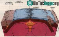 Ảnh 10 bí ẩn khiến các nhà khoa học chào thua
