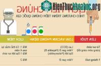 Ảnh Lịch tiêm chủng quốc gia mà các bậc cha mẹ PHẢI biết