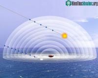 Ảnh Radar 3 chiều mới theo dõi đạn bắn tốc độ 1000 dặm/giờ