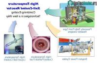 Ảnh Nghiên cứu phát triển lò phản ứng hạt nhân tiên tiến thế hệ mới
