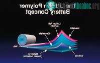 Ảnh Công nghệ nano giúp pin sạc nhanh nhưng xài lâu