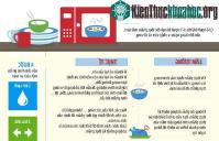 Ảnh Những lầm tưởng khi nấu ăn