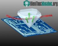Ảnh Hiệu ứng lượng tử ở kim cương