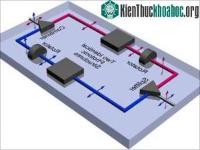 Ảnh Mạch quang trên chip sẽ tạo ra cuộc cách mạng mới về truyền thông và máy tính