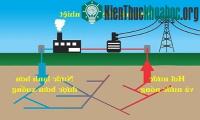 Ảnh Khai thác năng lượng địa nhiệt của Trái Đất