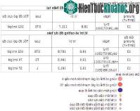 Ảnh Vị trí và cường độ của cơ bão số 3