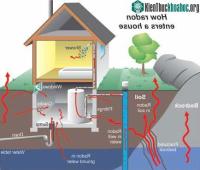 Ảnh Hà Nội: Khí độc hại Radon?