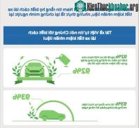Ảnh Những nhầm tưởng về tiết kiệm nhiên liệu của lái xe Việt