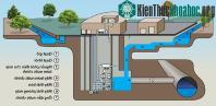 Ảnh Kinh nghiệm chống ngập tại các đô thị châu Á