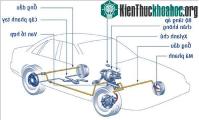 Ảnh Những nguyên lý hoạt động của hệ thống phanh xe hơi