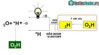 Ảnh Máy phát điện của TS Khê và chất xúc tác Nano