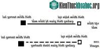 Ảnh Phát hiện mới cho sự vận động của thời gian