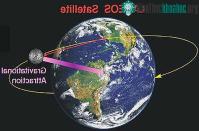 Ảnh Những sự thật khó tin về Trái đất