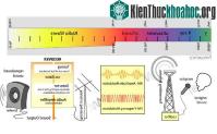 Ảnh Ai là người phát minh radio?