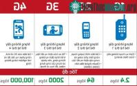 Ảnh Những điều cần biết về mạng 4G