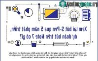 Ảnh Lịch sử phát triển của bút S-Pen