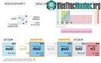 Ảnh Bảng tuần hoàn hóa học có "thành viên" mới