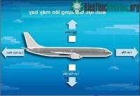 Ảnh Vì sao máy bay có thể bay trên bầu trời?