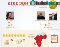 Ảnh Nobel Y học 2015 có tầm quan trọng với nhân loại như thế nào?